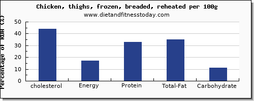 cholesterol and nutrition facts in chicken thigh per 100g